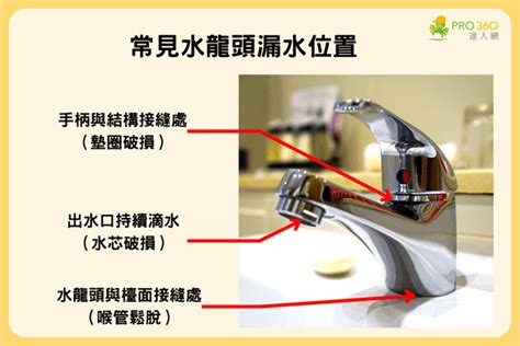 水晶水龍頭漏水|水龍頭漏水怎麼辦？3種漏水原因與維修方式報你知